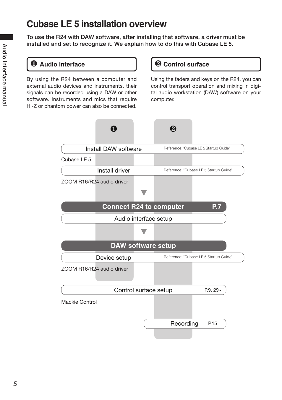 Cubase le 5 installation overview | Zoom R24 User Manual | Page 6 / 36