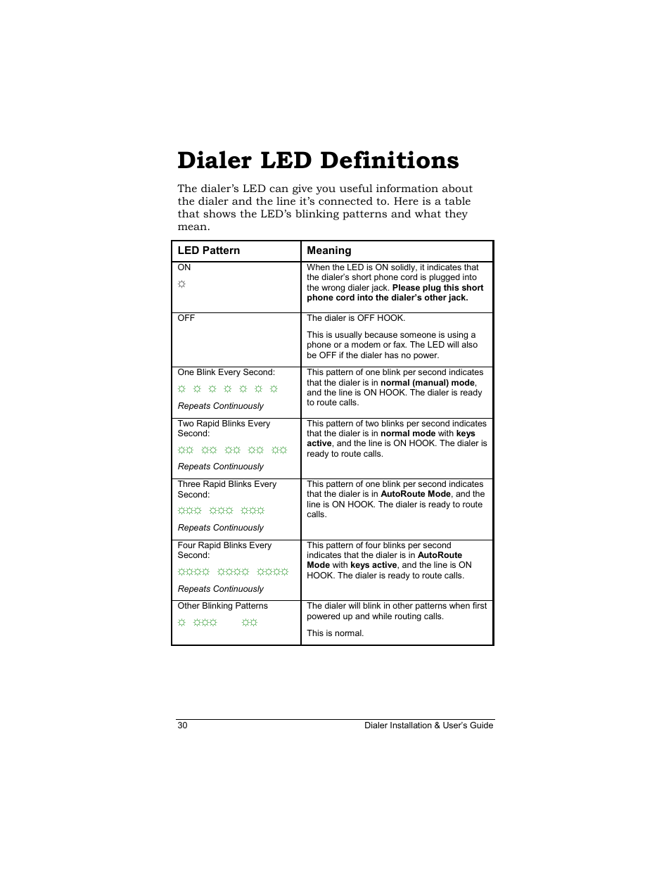 Dialer led definitions | Zoom Dialer 26 User Manual | Page 30 / 32