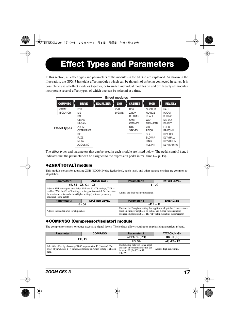 Effect types and parameters | Zoom GFX-3 User Manual | Page 17 / 24