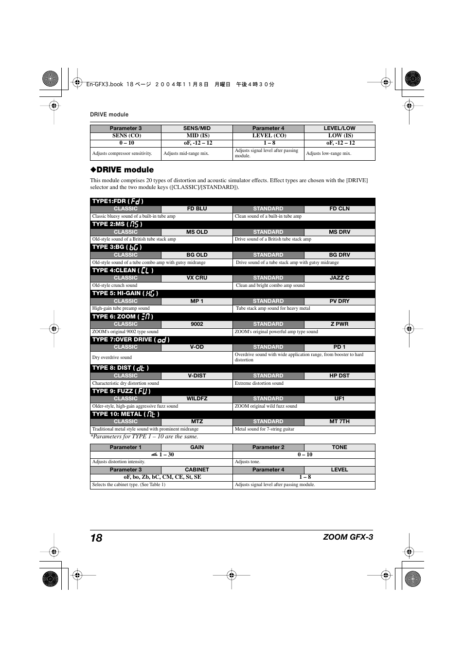 Zoom gfx-3, Drive module | Zoom GFX-3 User Manual | Page 18 / 24