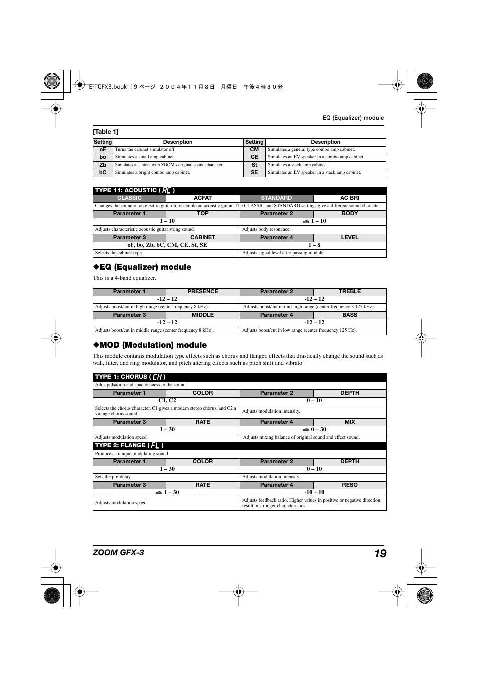 Zoom gfx-3, Eq (equalizer) module, Mod (modulation) module | Zoom GFX-3 User Manual | Page 19 / 24