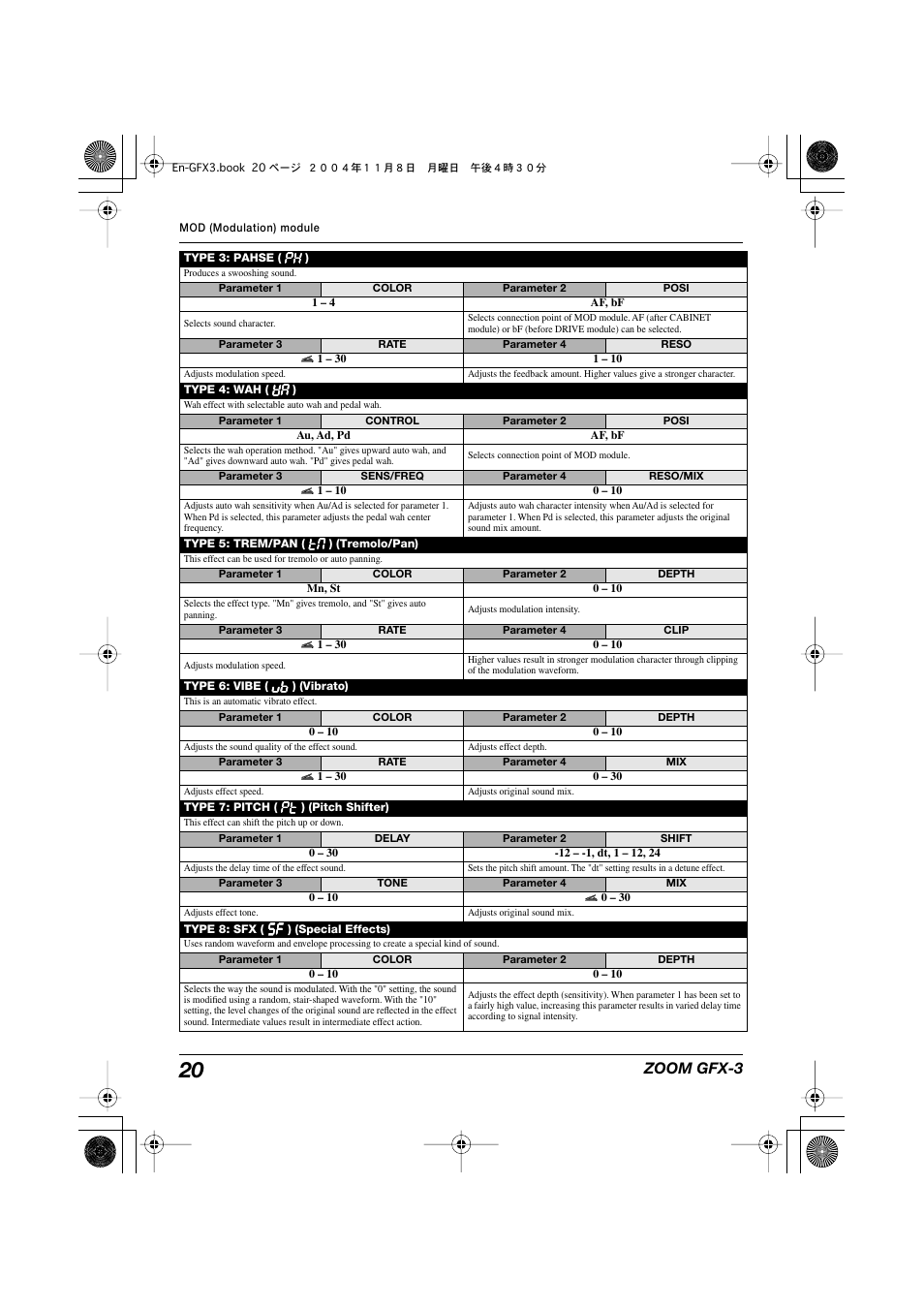 Zoom gfx-3 | Zoom GFX-3 User Manual | Page 20 / 24