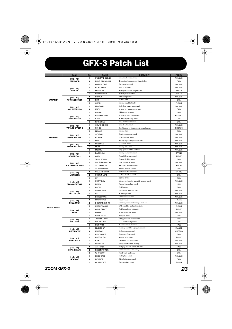 Gfx-3 patch list, Zoom gfx-3 | Zoom GFX-3 User Manual | Page 23 / 24