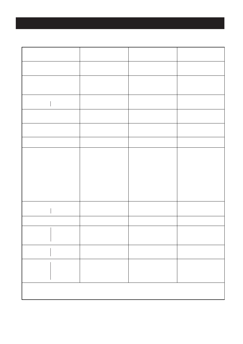 Midi implementation chart | Zoom 8080 User Manual | Page 70 / 71