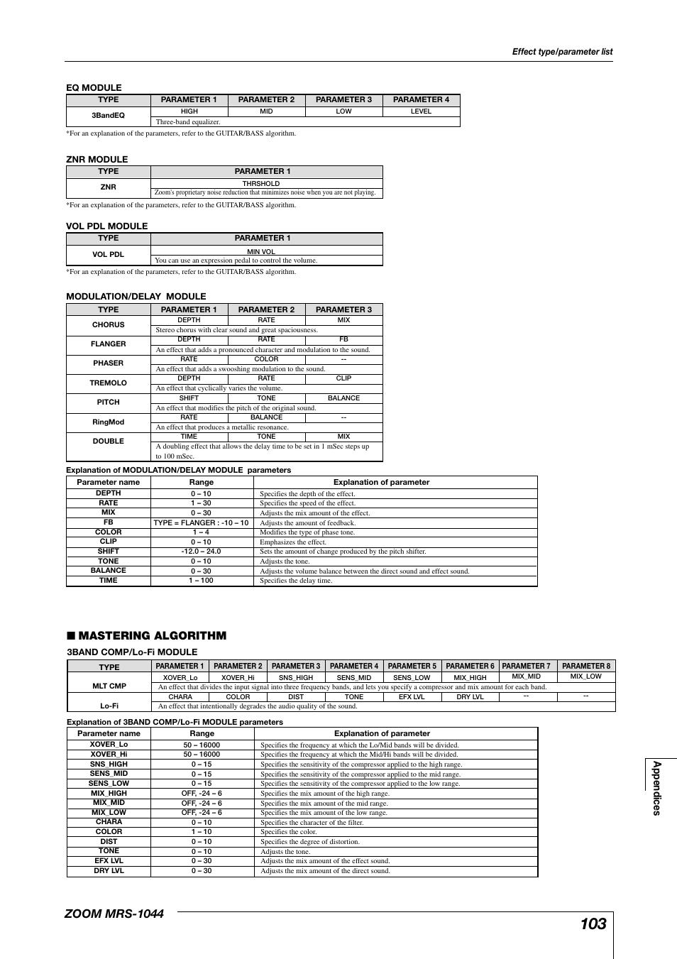 Zoom mrs-1044, Mastering algorithm, Appendices | Zoom MRS-1044 User Manual | Page 103 / 120