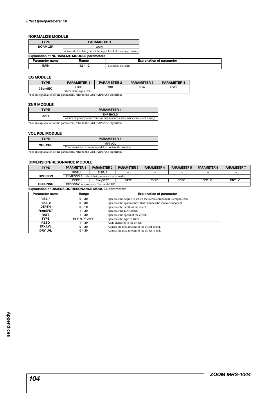 Zoom mrs-1044, Appendices | Zoom MRS-1044 User Manual | Page 104 / 120