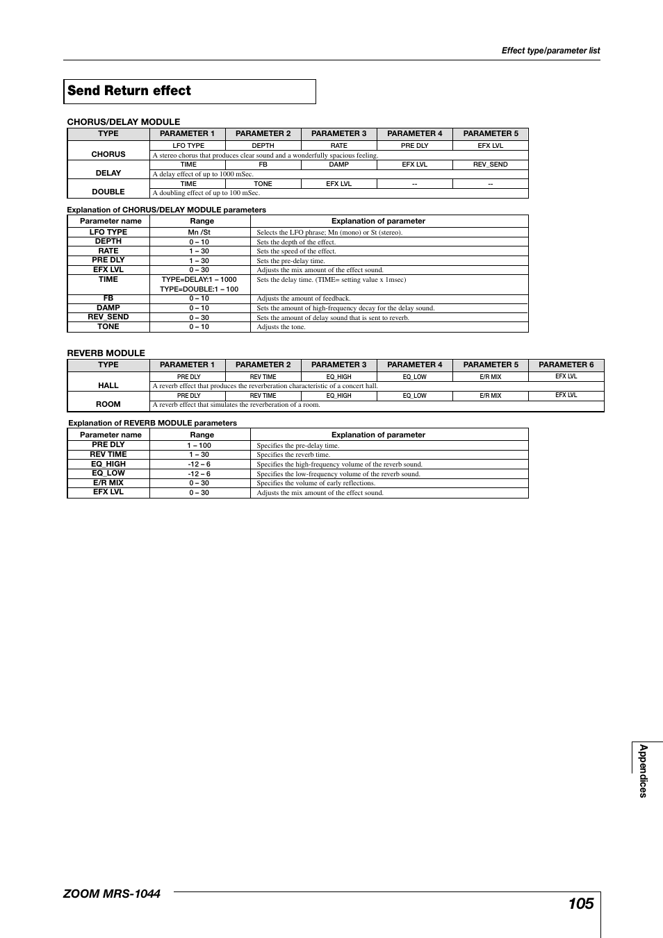 Send return effect, Zoom mrs-1044, Appendices | Zoom MRS-1044 User Manual | Page 105 / 120