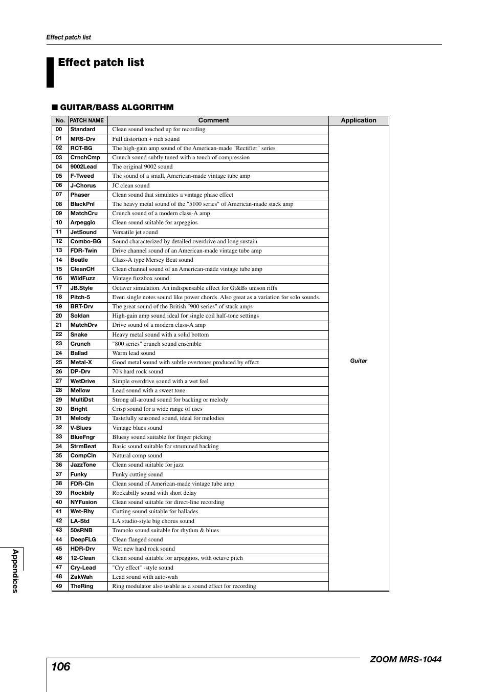 Effect patch list, Zoom mrs-1044, Guitar/bass algorithm | Zoom MRS-1044 User Manual | Page 106 / 120