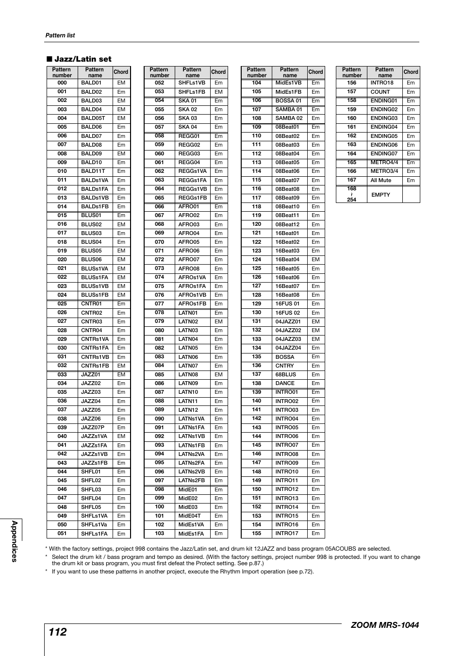 Zoom mrs-1044, Jazz/latin set, Appendices | Zoom MRS-1044 User Manual | Page 112 / 120