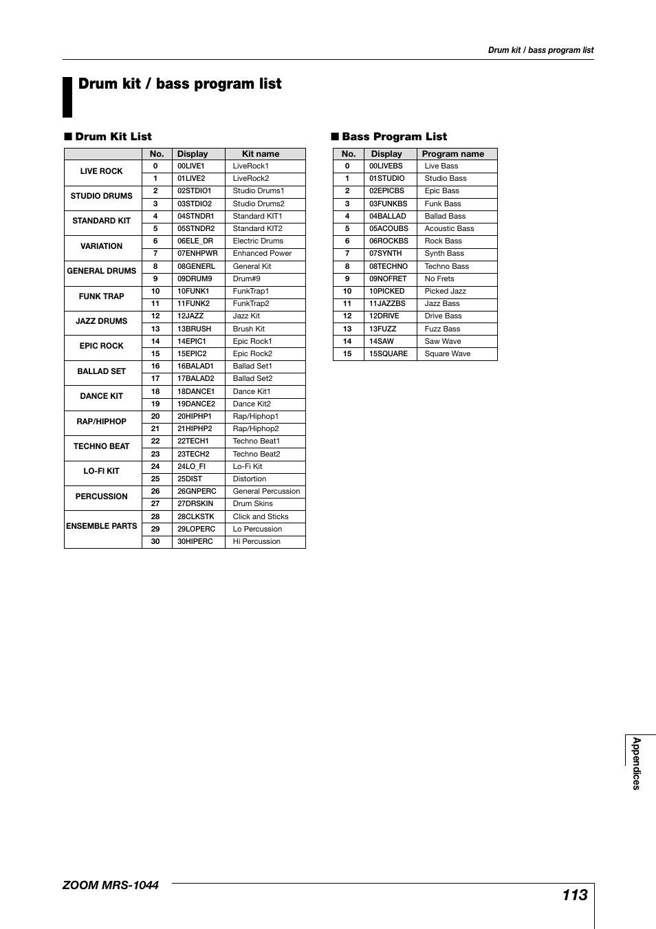 Drum kit / bass program list, Zoom mrs-1044, Drum kit list | Bass program list, Appendices | Zoom MRS-1044 User Manual | Page 113 / 120