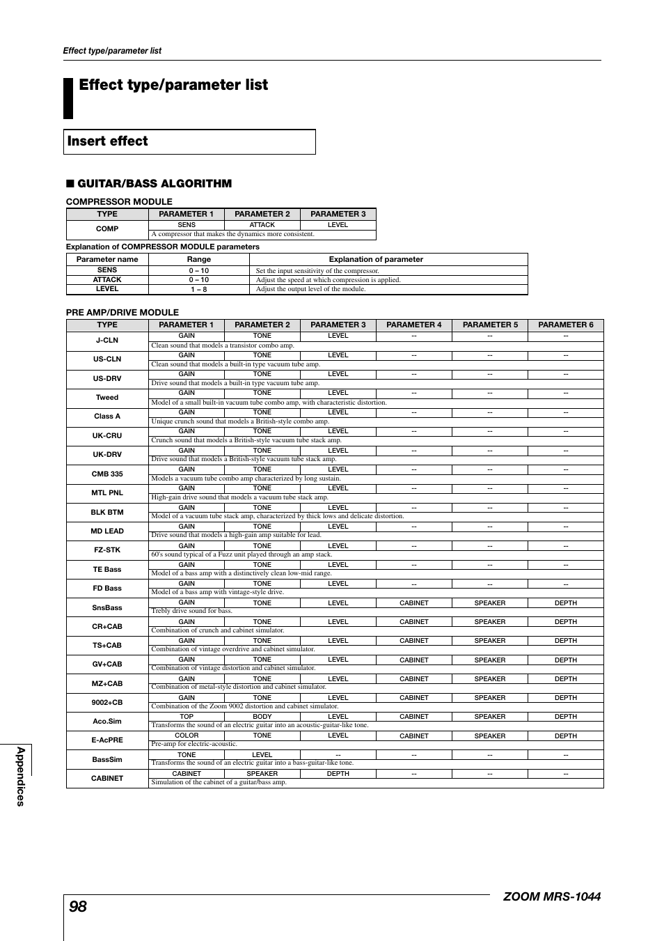 Effect type/parameter list, Insert effect, Zoom mrs-1044 | Guitar/bass algorithm, Appendices | Zoom MRS-1044 User Manual | Page 98 / 120