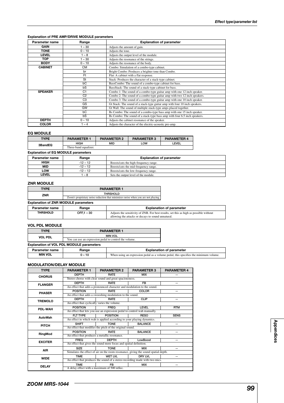 Zoom mrs-1044, Appendices | Zoom MRS-1044 User Manual | Page 99 / 120