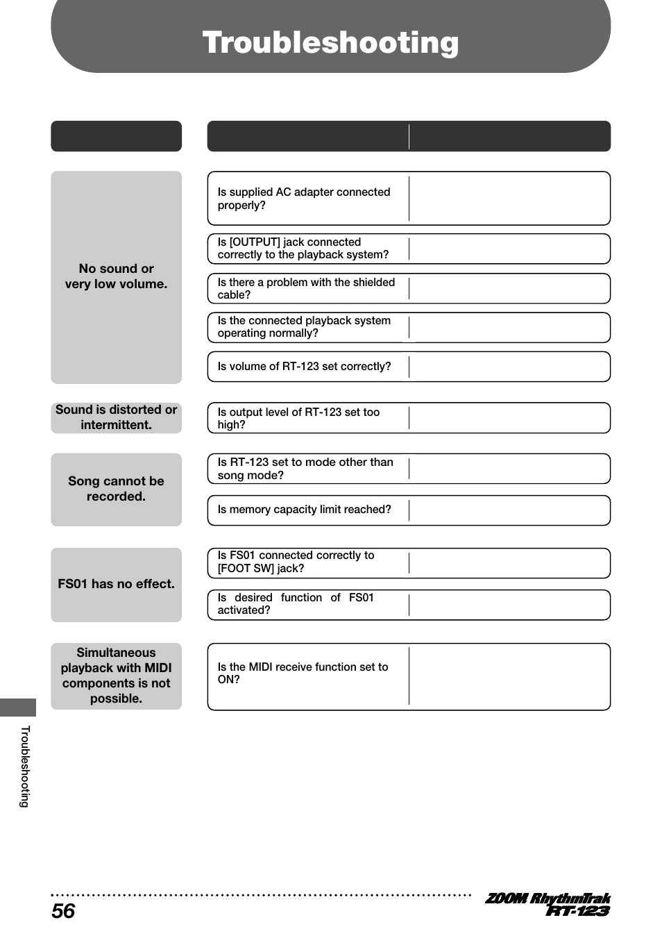 Troubleshooting, Symptom check remedy | Zoom RT-123 User Manual | Page 56 / 72