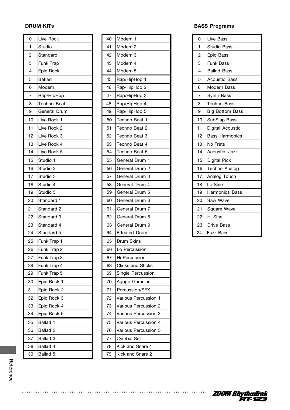 Zoom RT-123 User Manual | Page 60 / 72