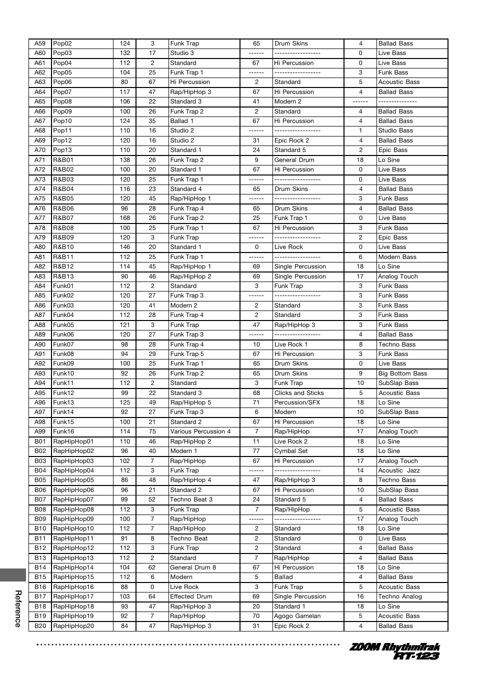 Reference | Zoom RT-123 User Manual | Page 62 / 72