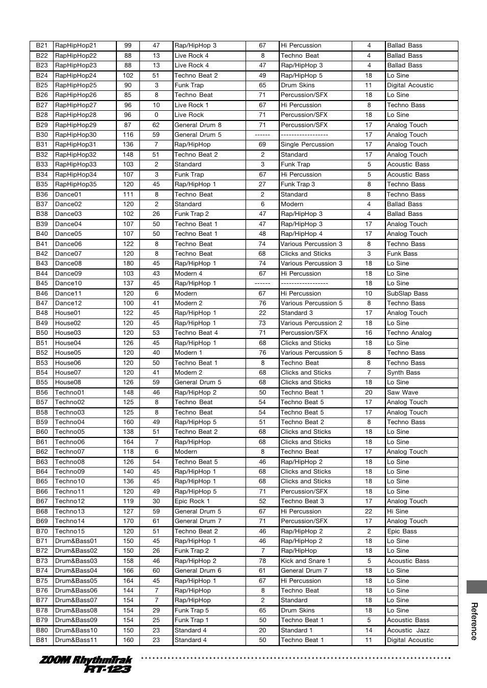 Reference | Zoom RT-123 User Manual | Page 63 / 72