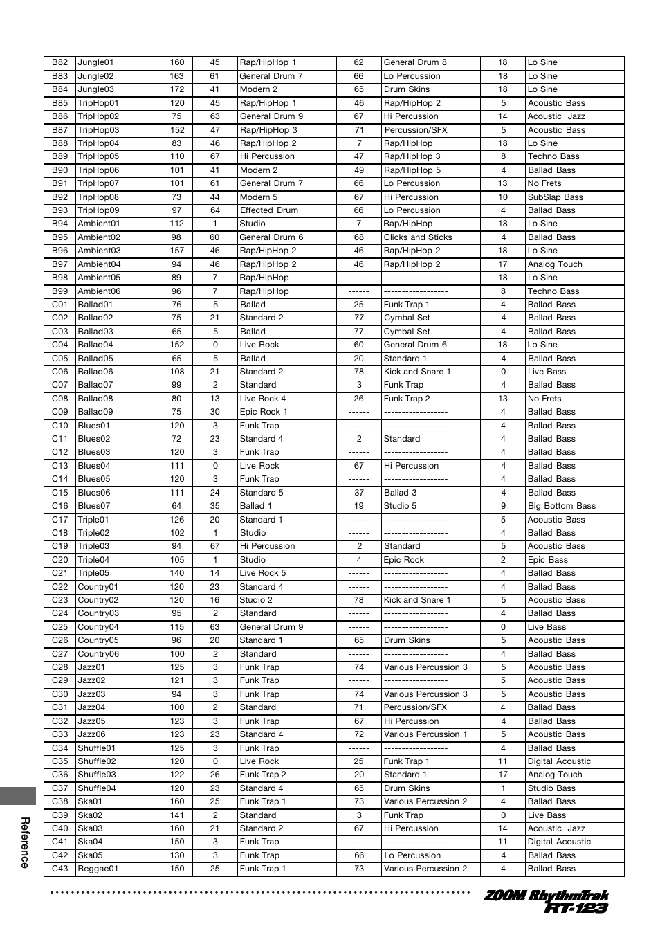Reference | Zoom RT-123 User Manual | Page 64 / 72