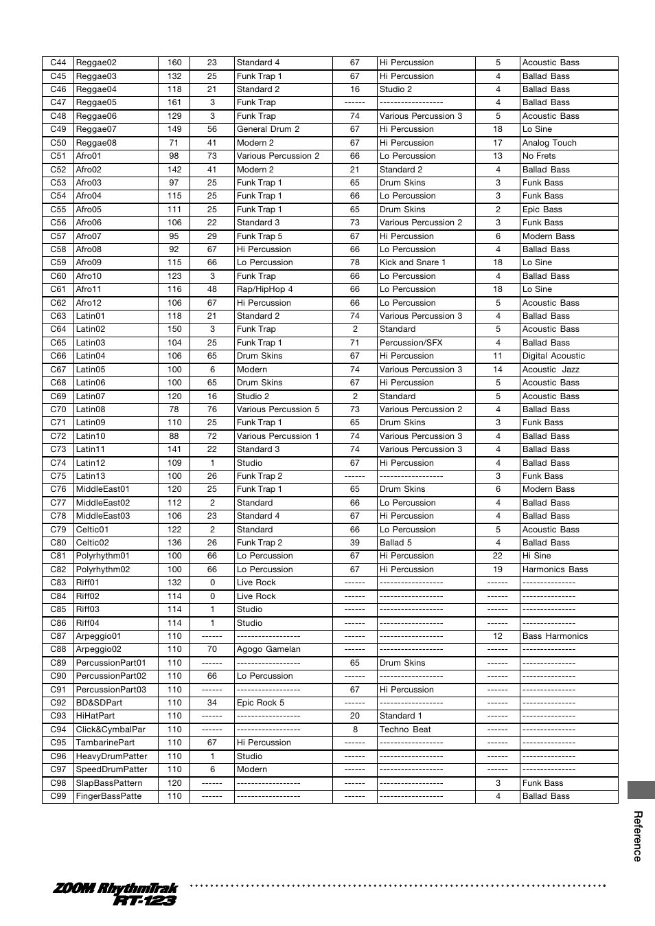 Reference | Zoom RT-123 User Manual | Page 65 / 72