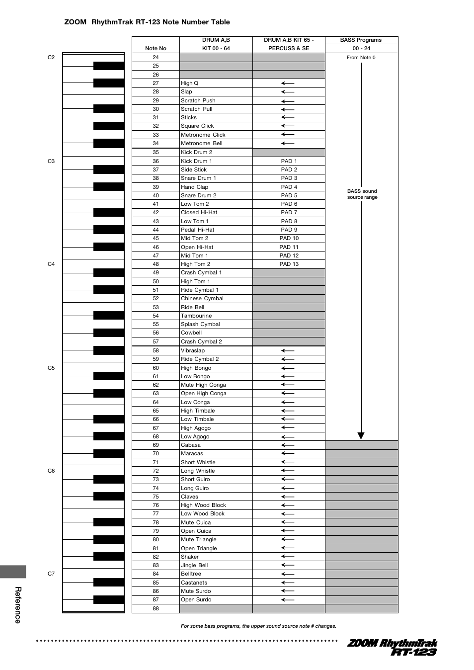 Reference | Zoom RT-123 User Manual | Page 66 / 72