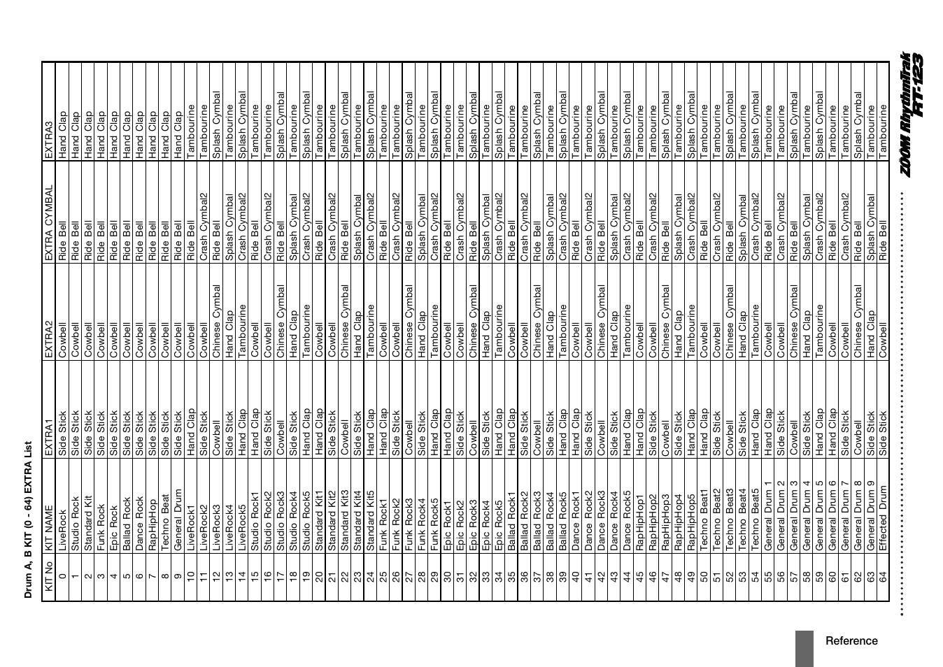 Zoom RT-123 User Manual | Page 68 / 72