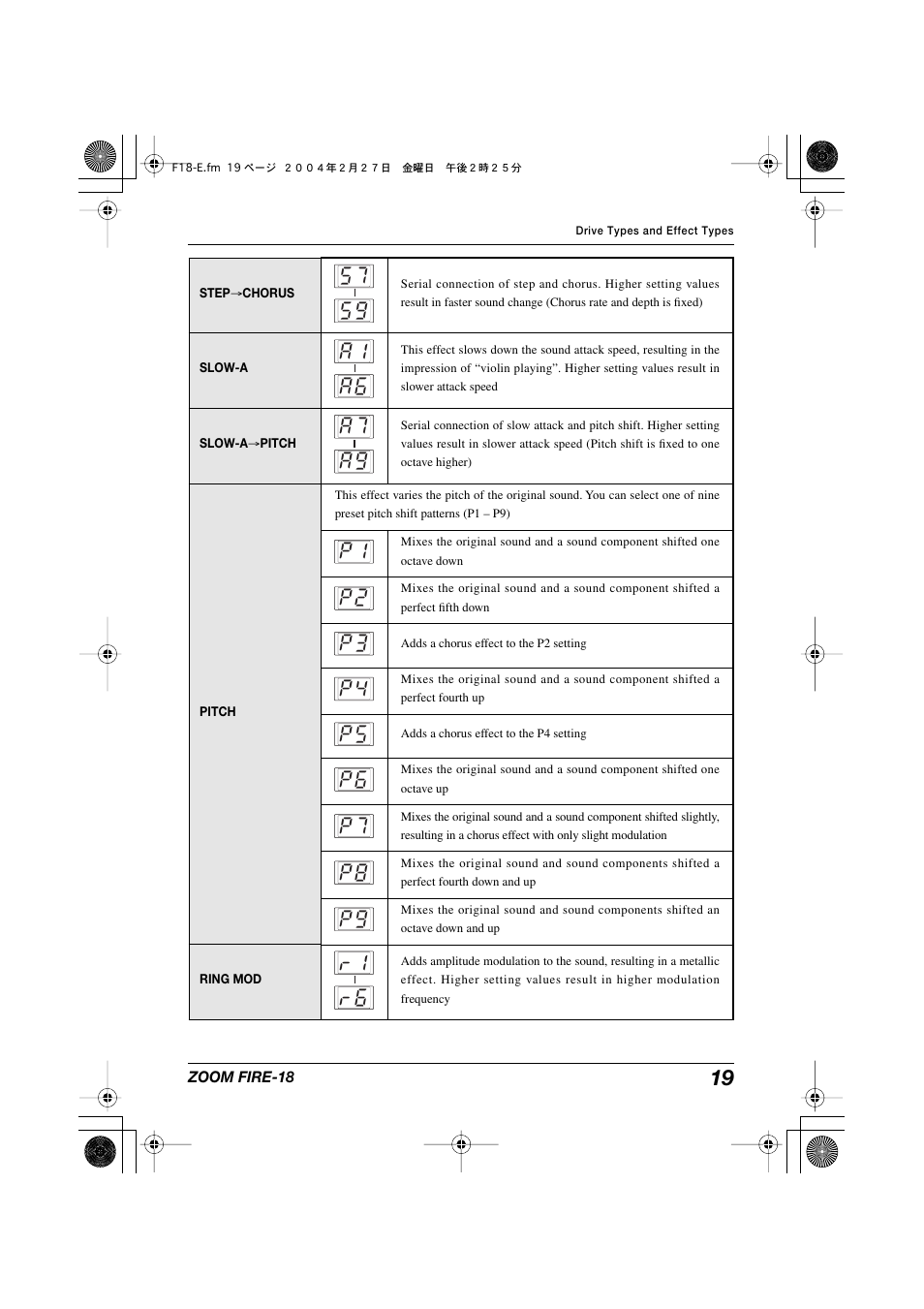 Zoom FIRE-18 User Manual | Page 19 / 25
