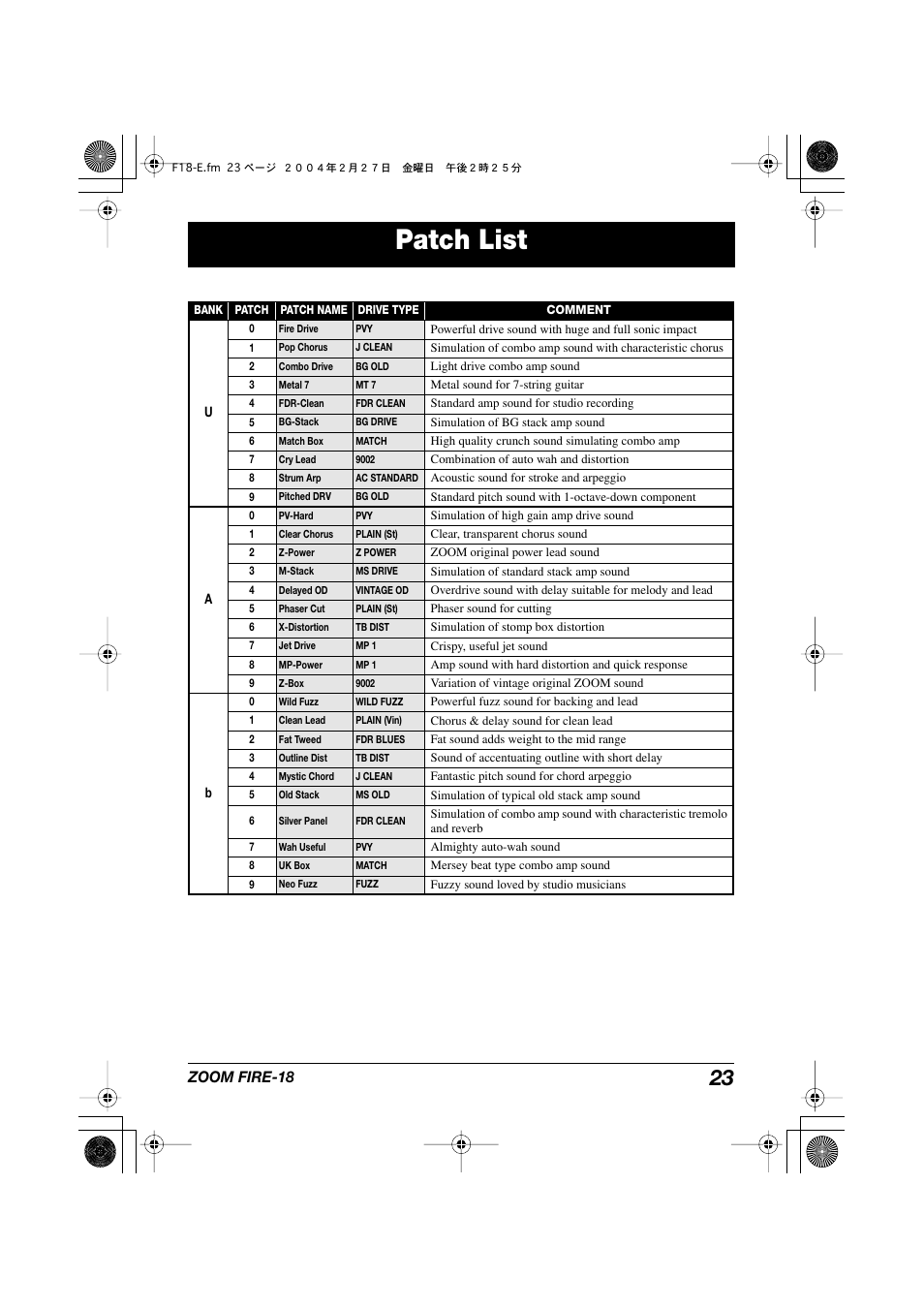 Patch list, Zoom fire-18 | Zoom FIRE-18 User Manual | Page 23 / 25