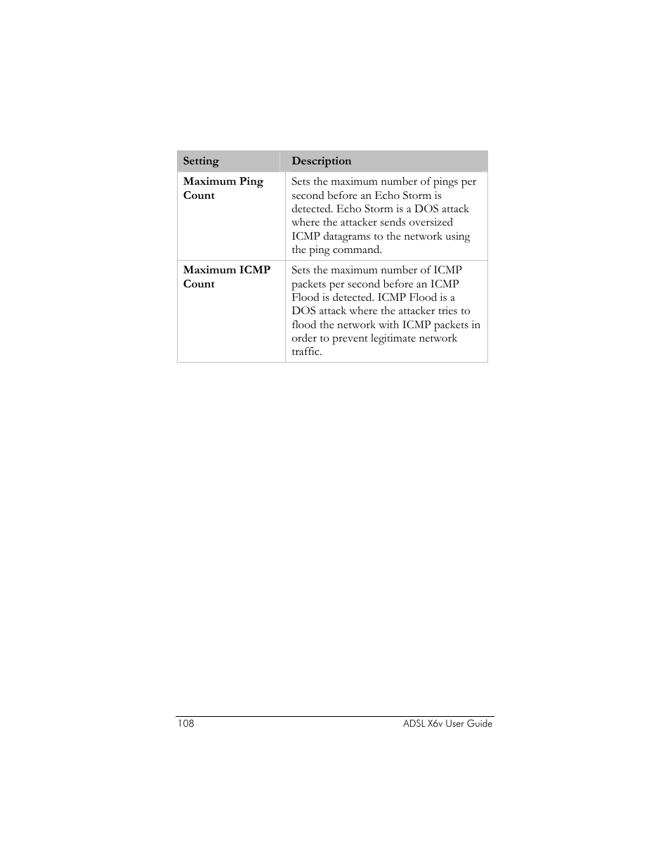 Zoom ADSL X6v User Manual | Page 108 / 166