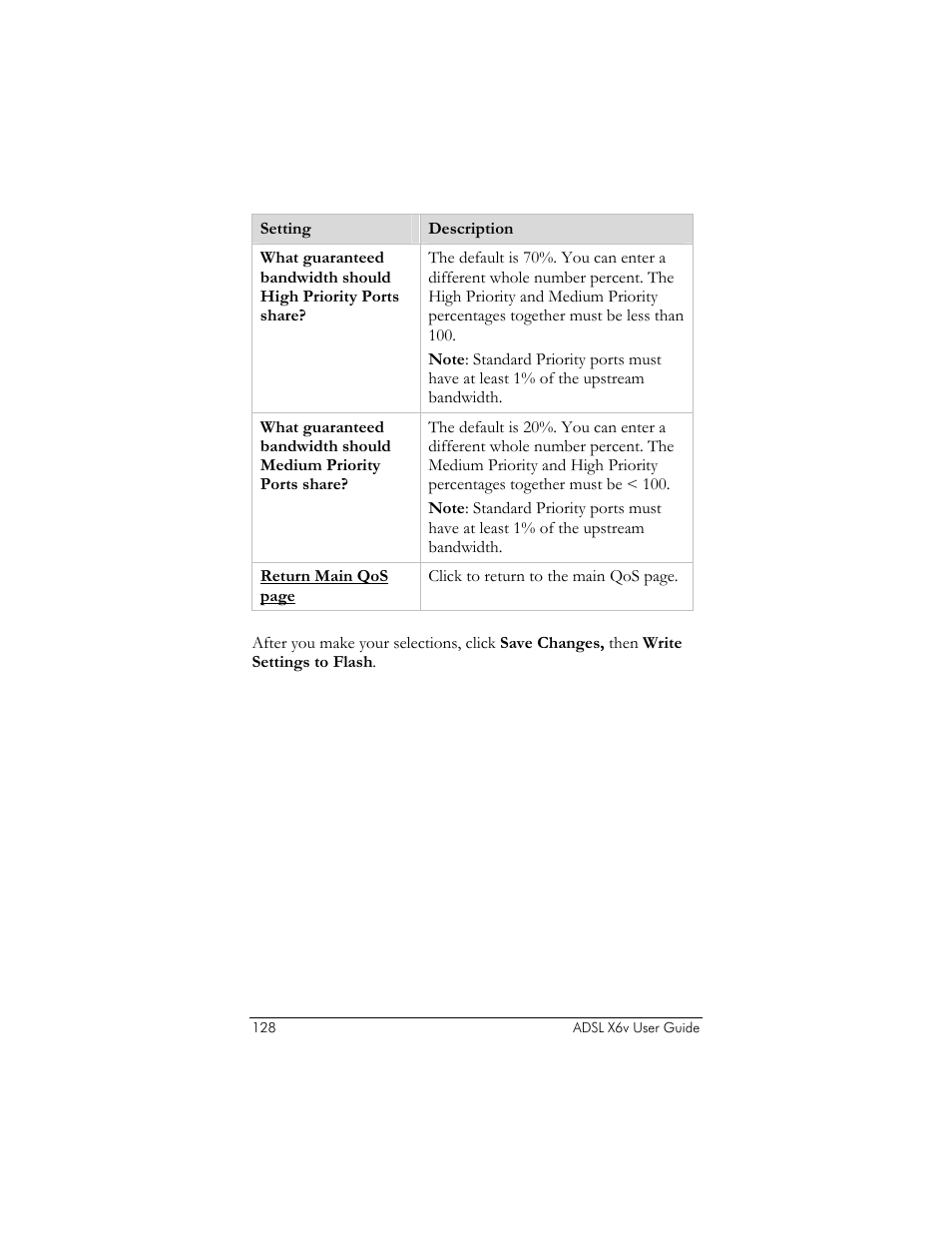 Zoom ADSL X6v User Manual | Page 128 / 166