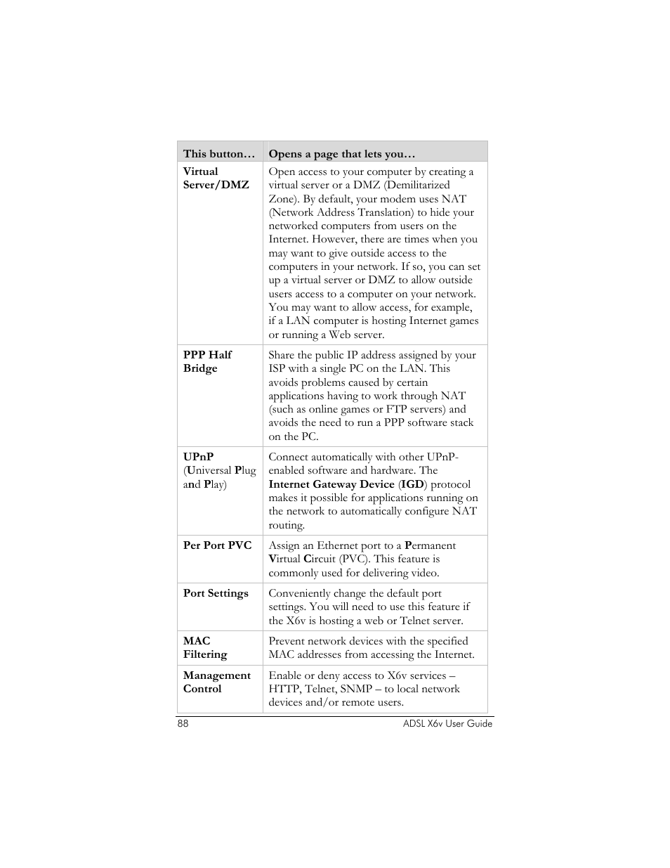 Zoom ADSL X6v User Manual | Page 88 / 166