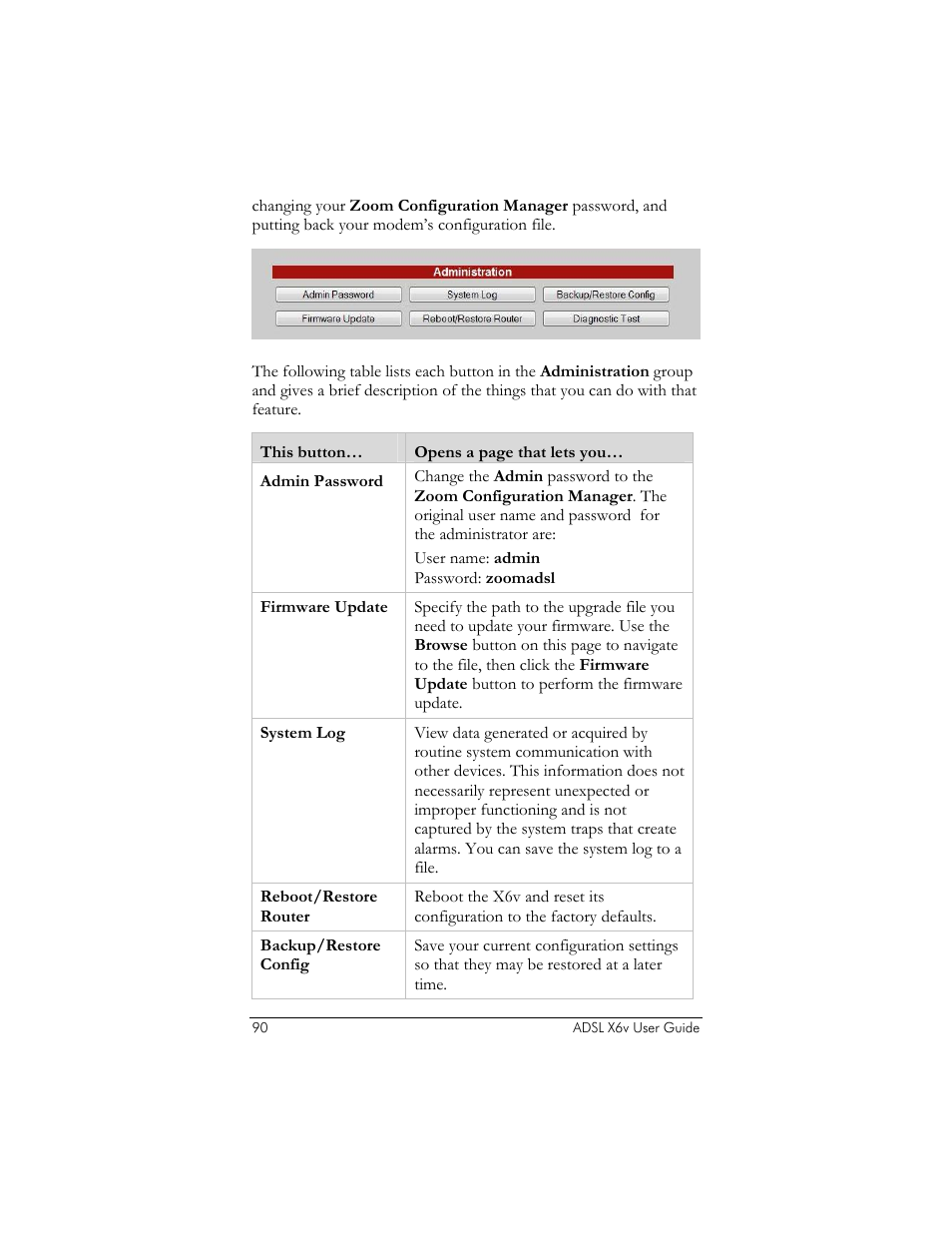 Zoom ADSL X6v User Manual | Page 90 / 166