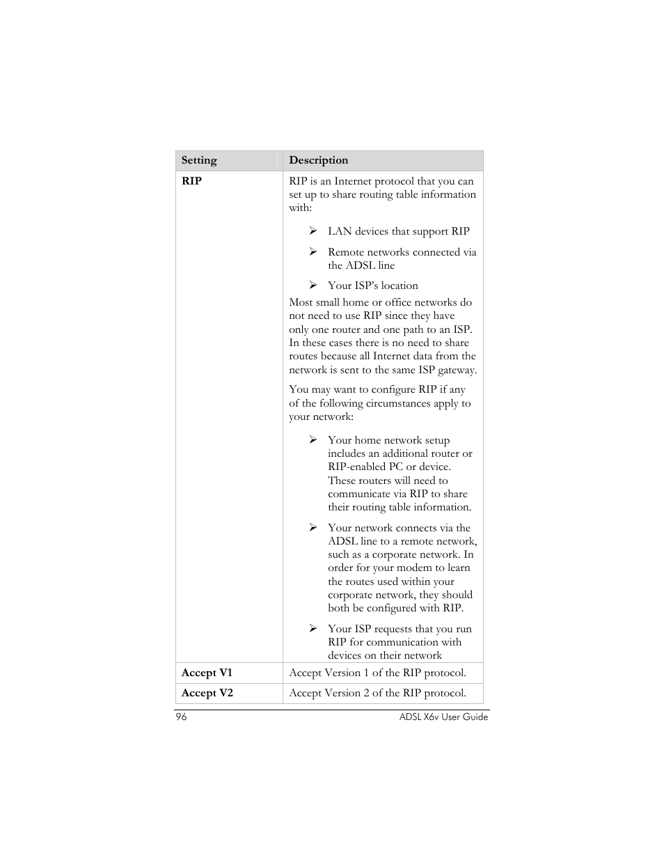 Zoom ADSL X6v User Manual | Page 96 / 166