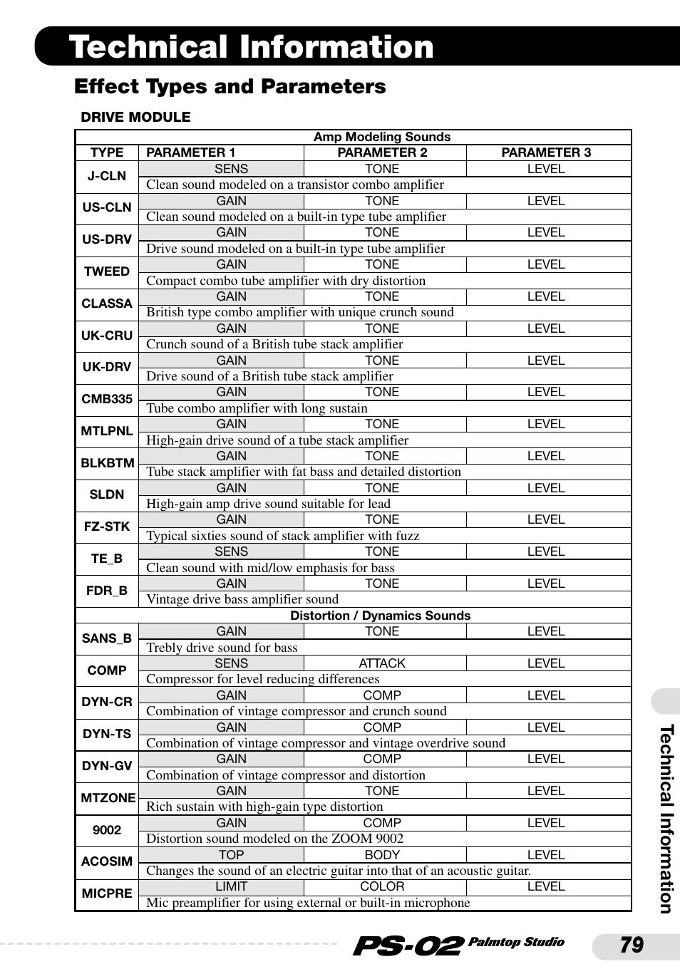 Technical information, Effect types and parameters | Zoom PS-02 User Manual | Page 79 / 88