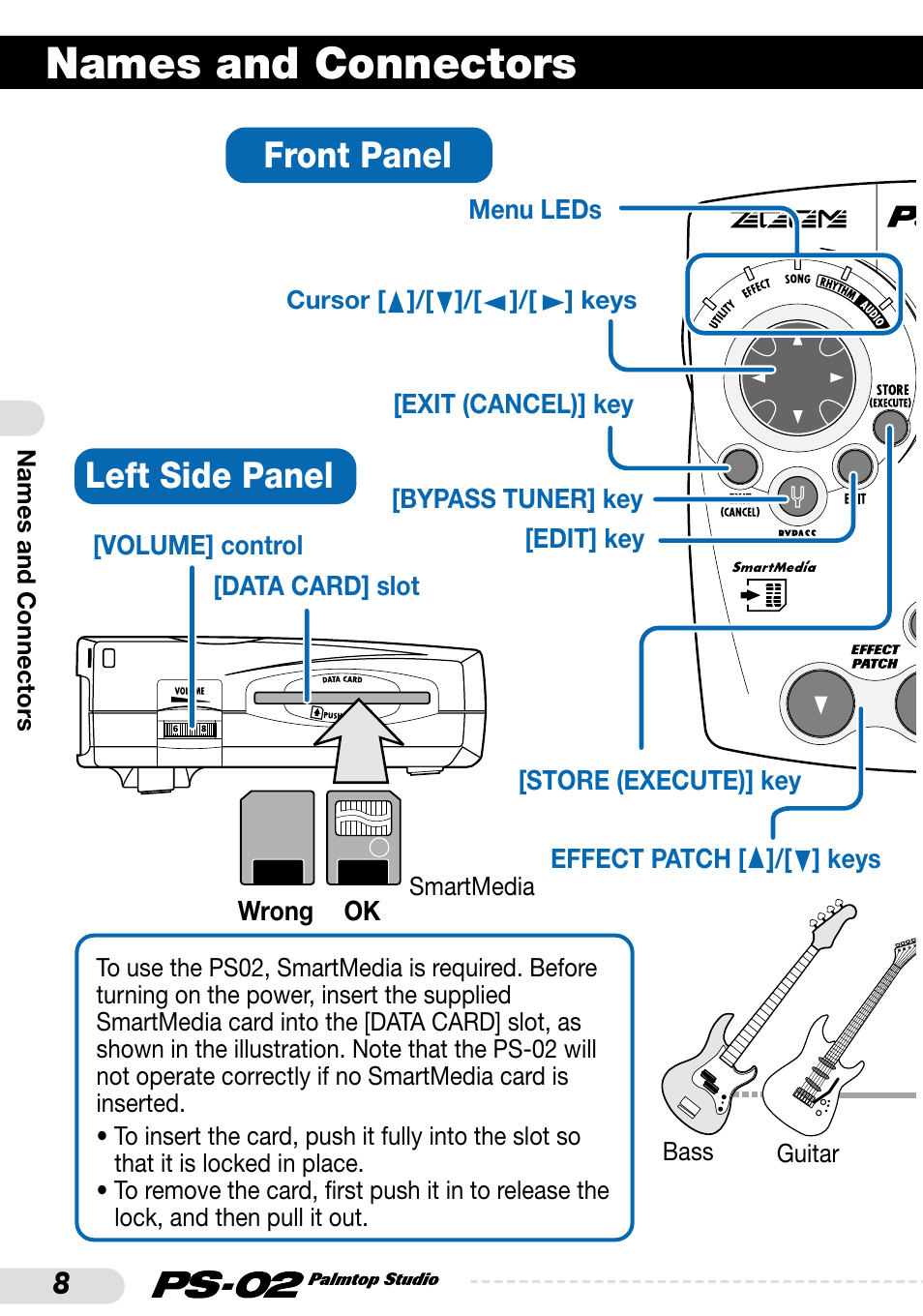 Names and connectors, Left side panel, Front panel | Zoom PS-02 User Manual | Page 8 / 88