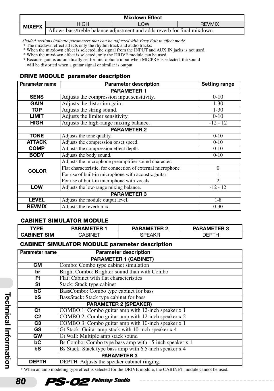 Technical information | Zoom PS-02 User Manual | Page 80 / 88