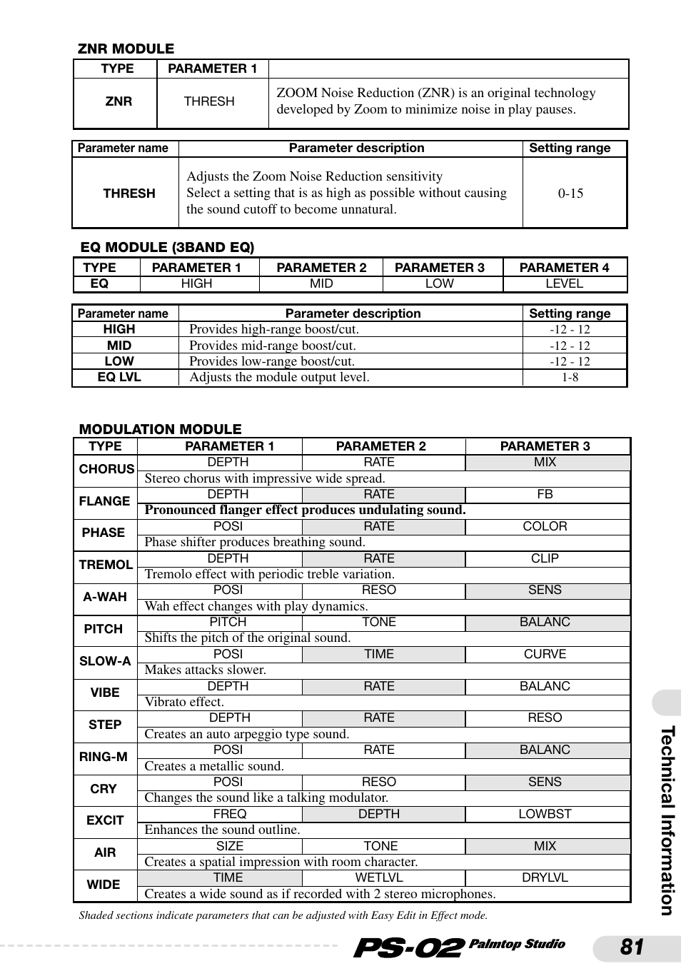 Technical information | Zoom PS-02 User Manual | Page 81 / 88