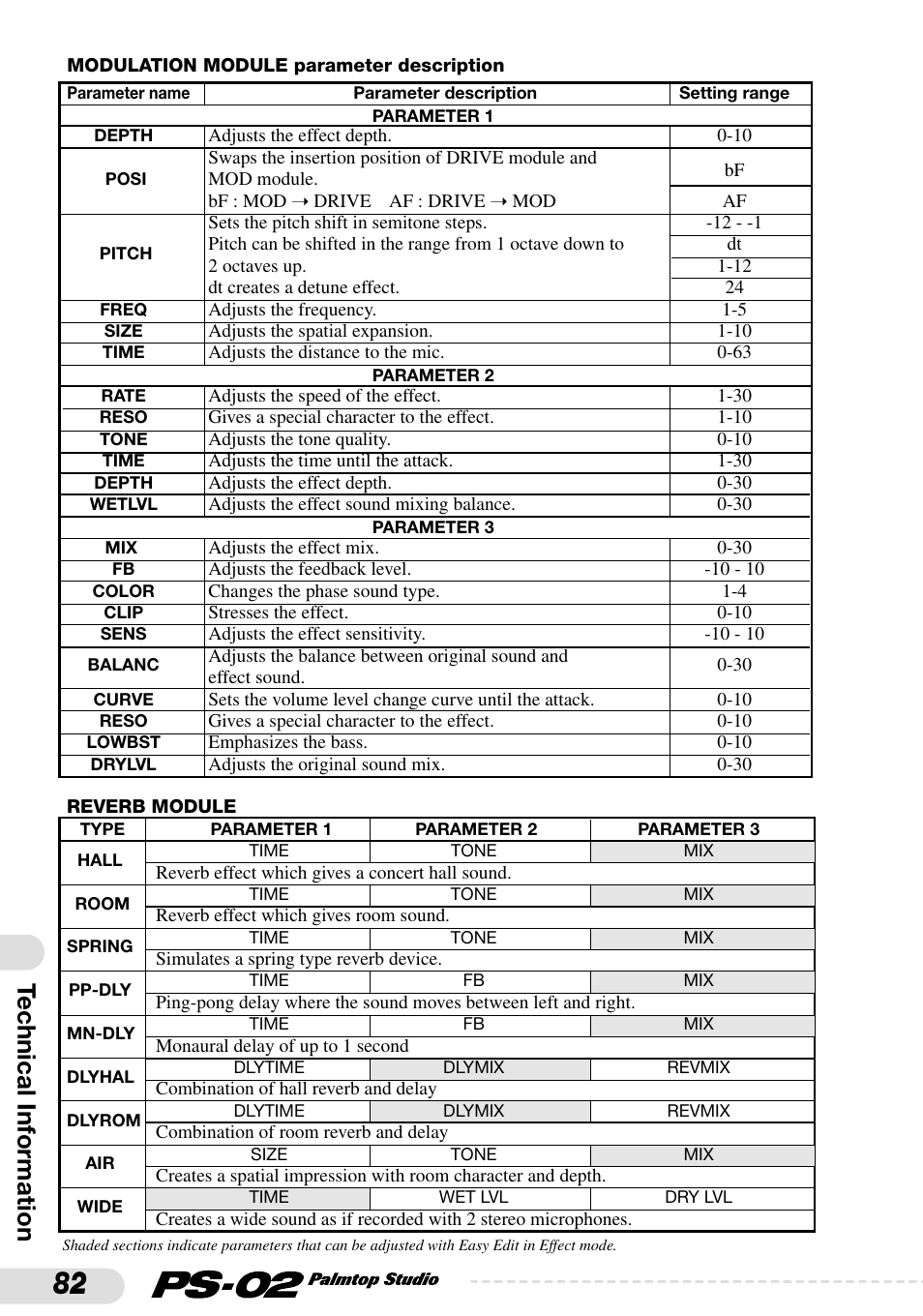 Technical information | Zoom PS-02 User Manual | Page 82 / 88