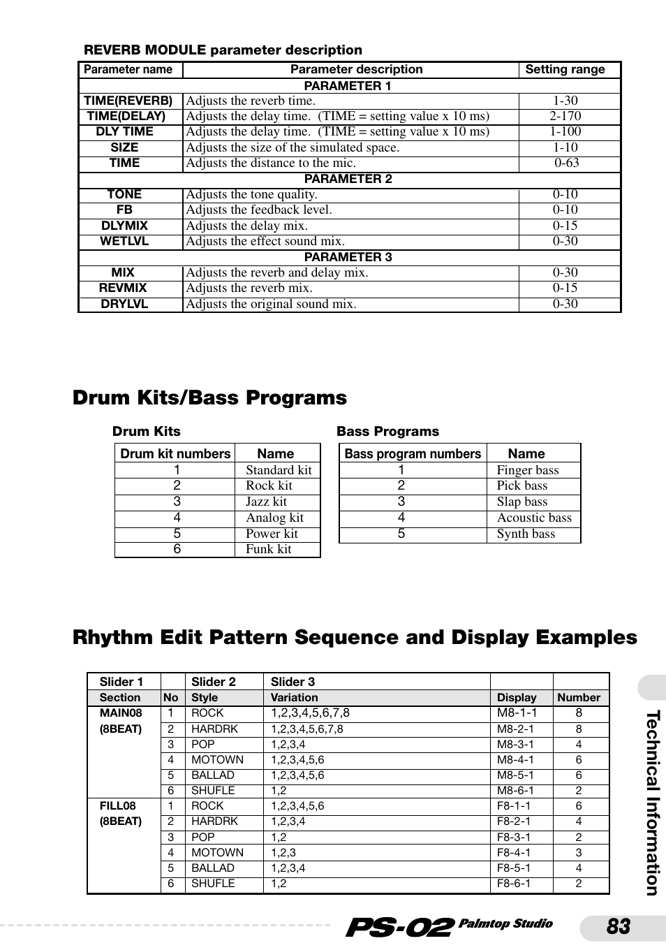 Drum kits/bass programs, Rhythm edit pattern sequence and display examples, Technical information | Zoom PS-02 User Manual | Page 83 / 88