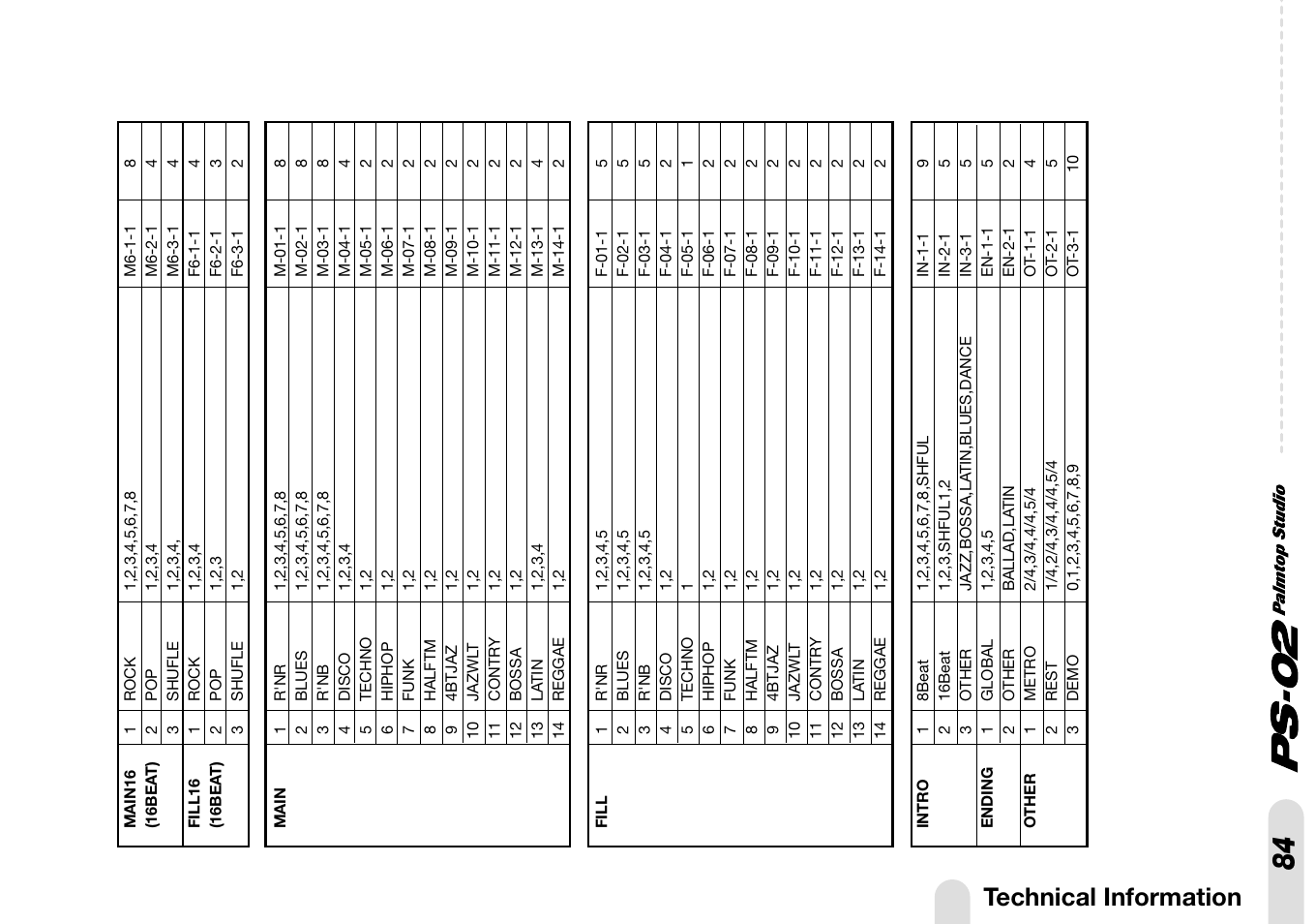 Technical information | Zoom PS-02 User Manual | Page 84 / 88