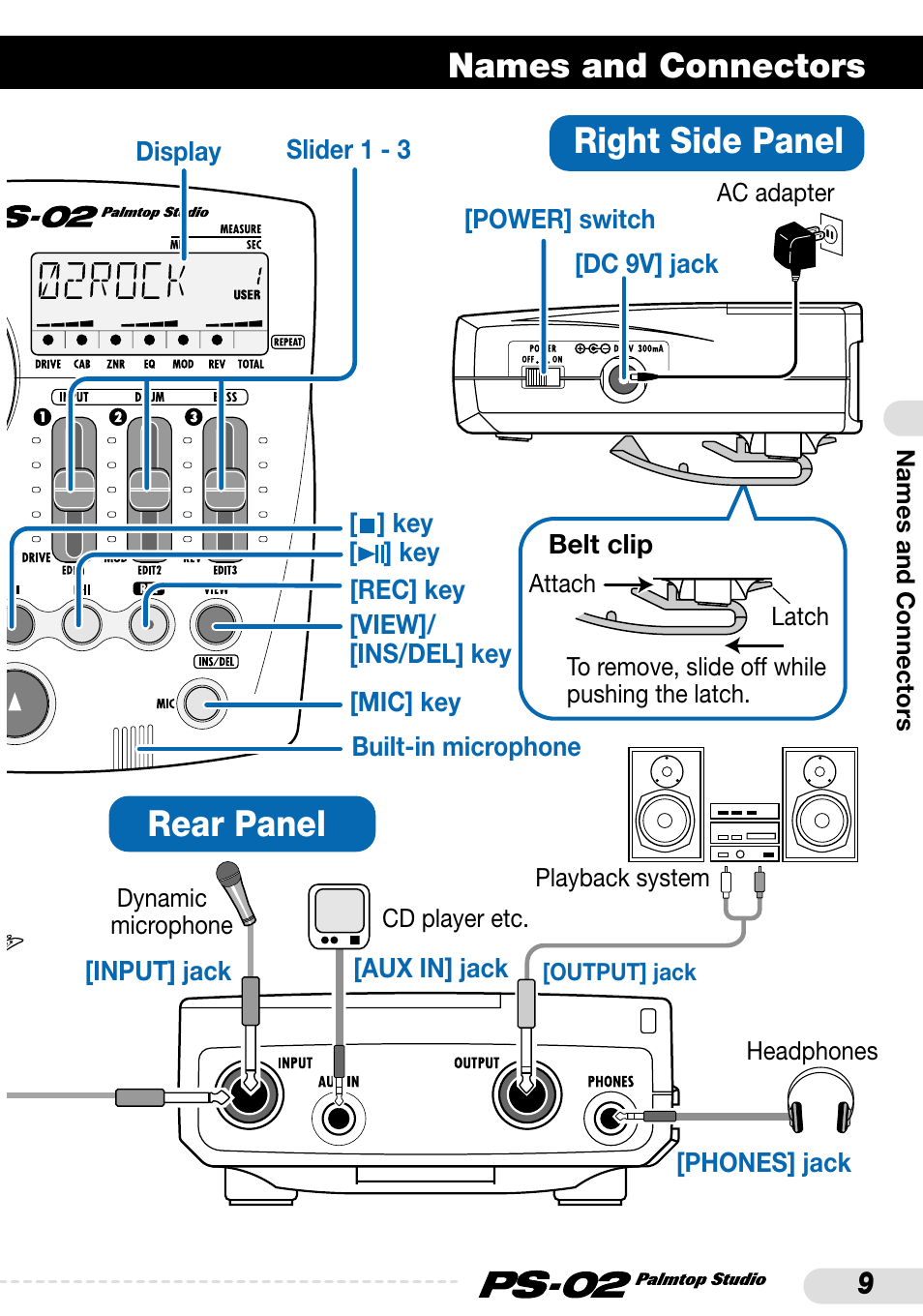 Right side panel, Rear panel, Names and connectors | Zoom PS-02 User Manual | Page 9 / 88