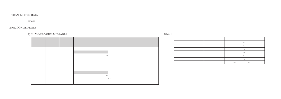 1204 midi implementation | Zoom 1204 User Manual | Page 37 / 38