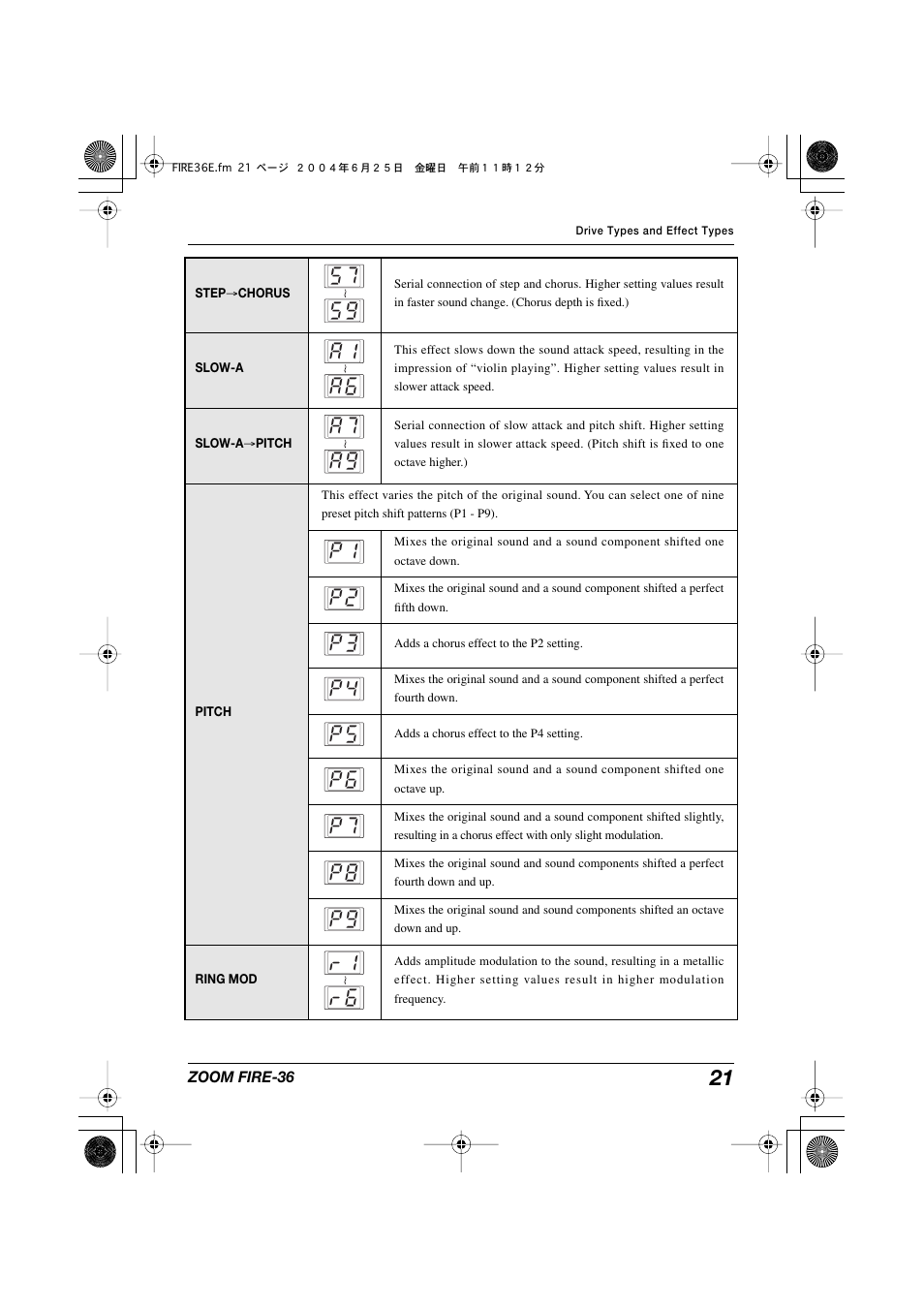 Zoom FIRE-36 User Manual | Page 21 / 26