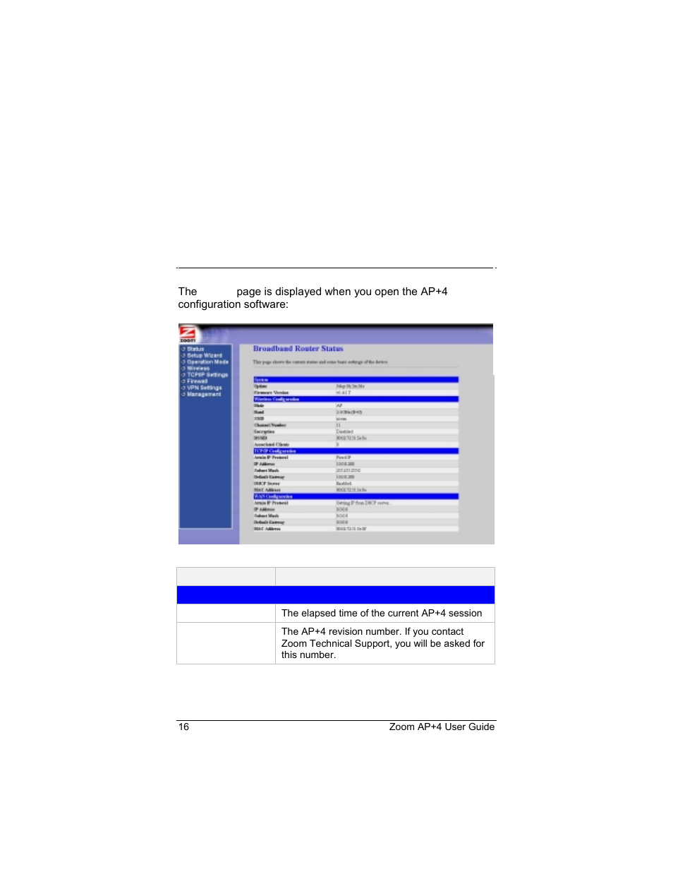 Monitoring ap+4 status | Zoom 4420-A User Manual | Page 16 / 81