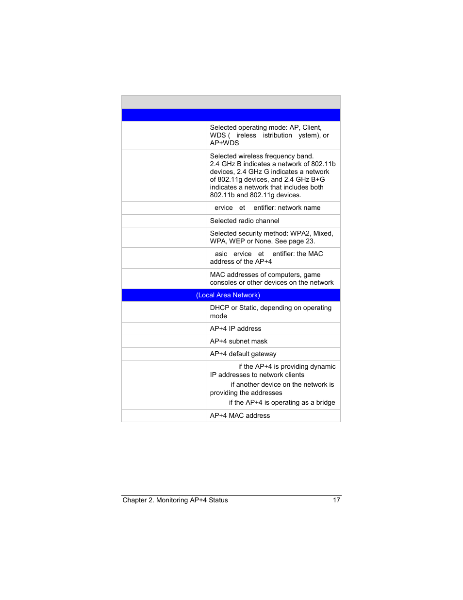 Zoom 4420-A User Manual | Page 17 / 81