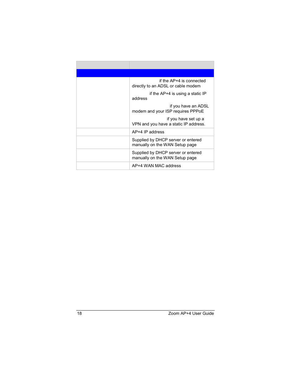 Zoom 4420-A User Manual | Page 18 / 81