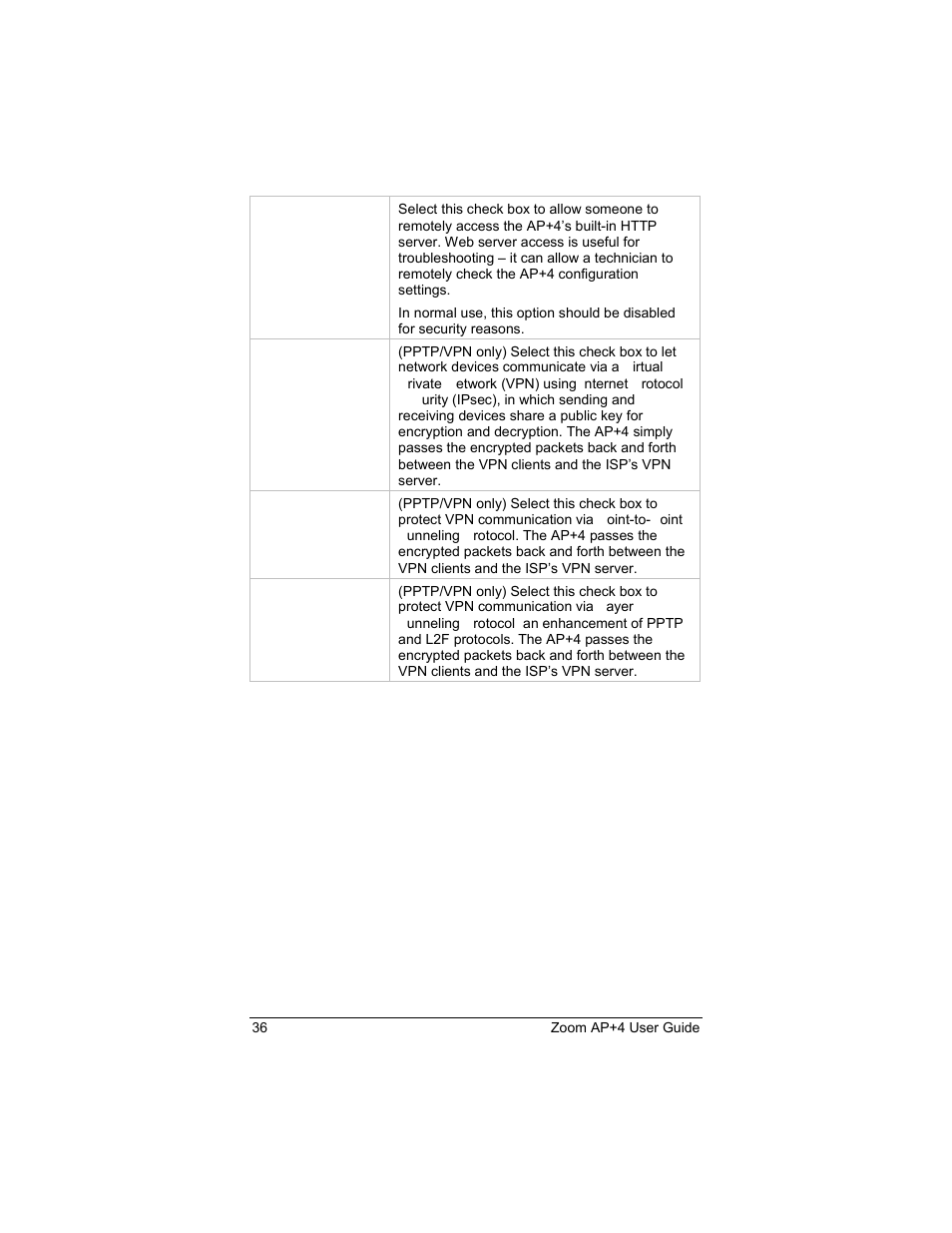 Zoom 4420-A User Manual | Page 36 / 81