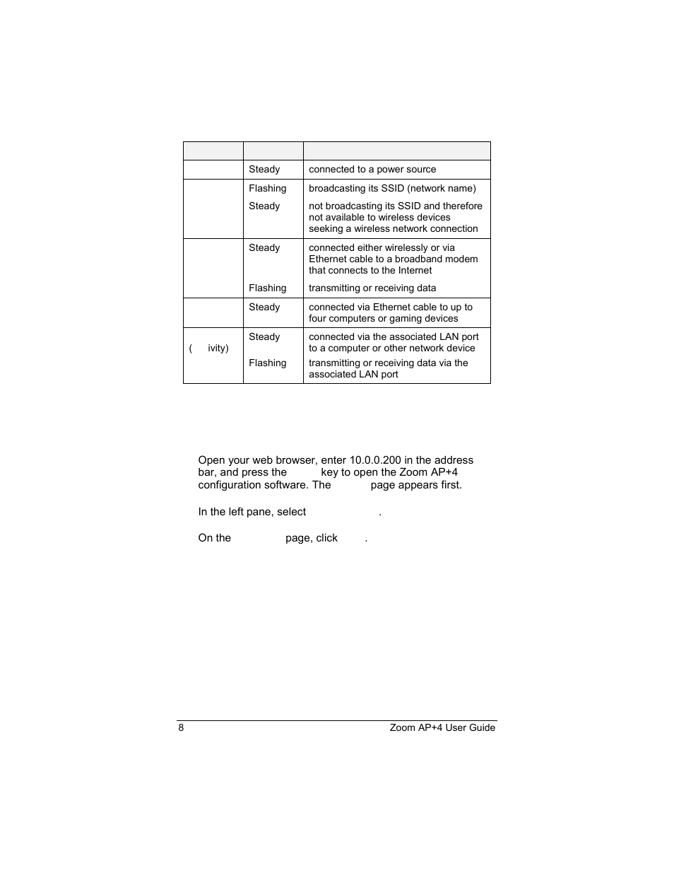 Setting up the ap+4 | Zoom 4420-A User Manual | Page 8 / 81