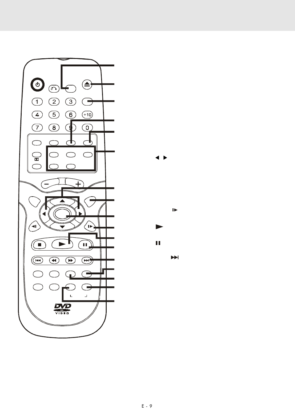 Parts and functions, Remote control | Zoom DVD Home Theatre System User Manual | Page 10 / 44