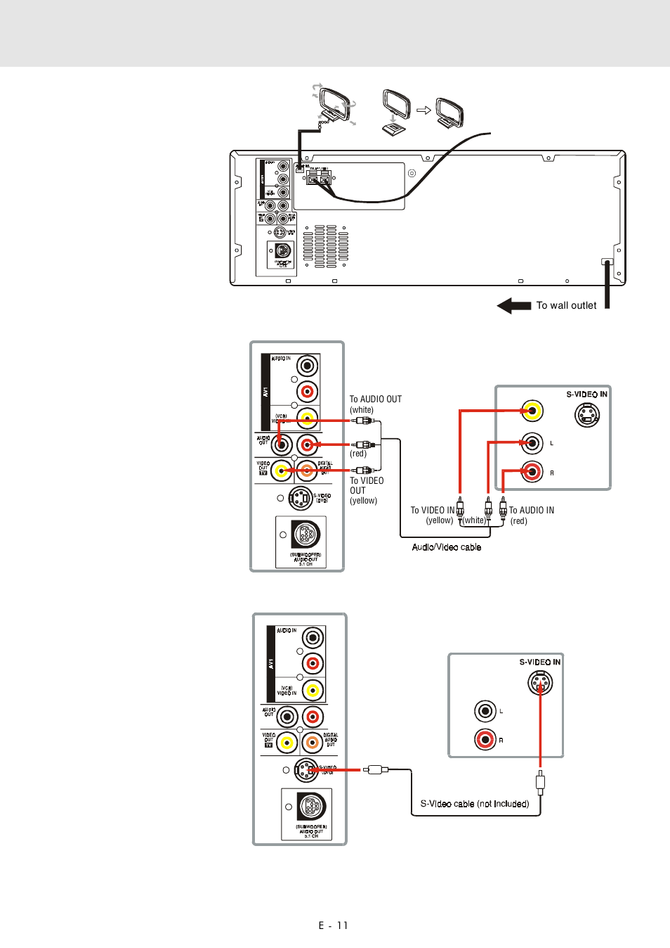 Setup, For better reception, Dvd unit | Tv dvd unit, A.connecting your tv, Rca audio/video jacks, S-video jack, Coaxial antenna jack | Zoom DVD Home Theatre System User Manual | Page 12 / 44