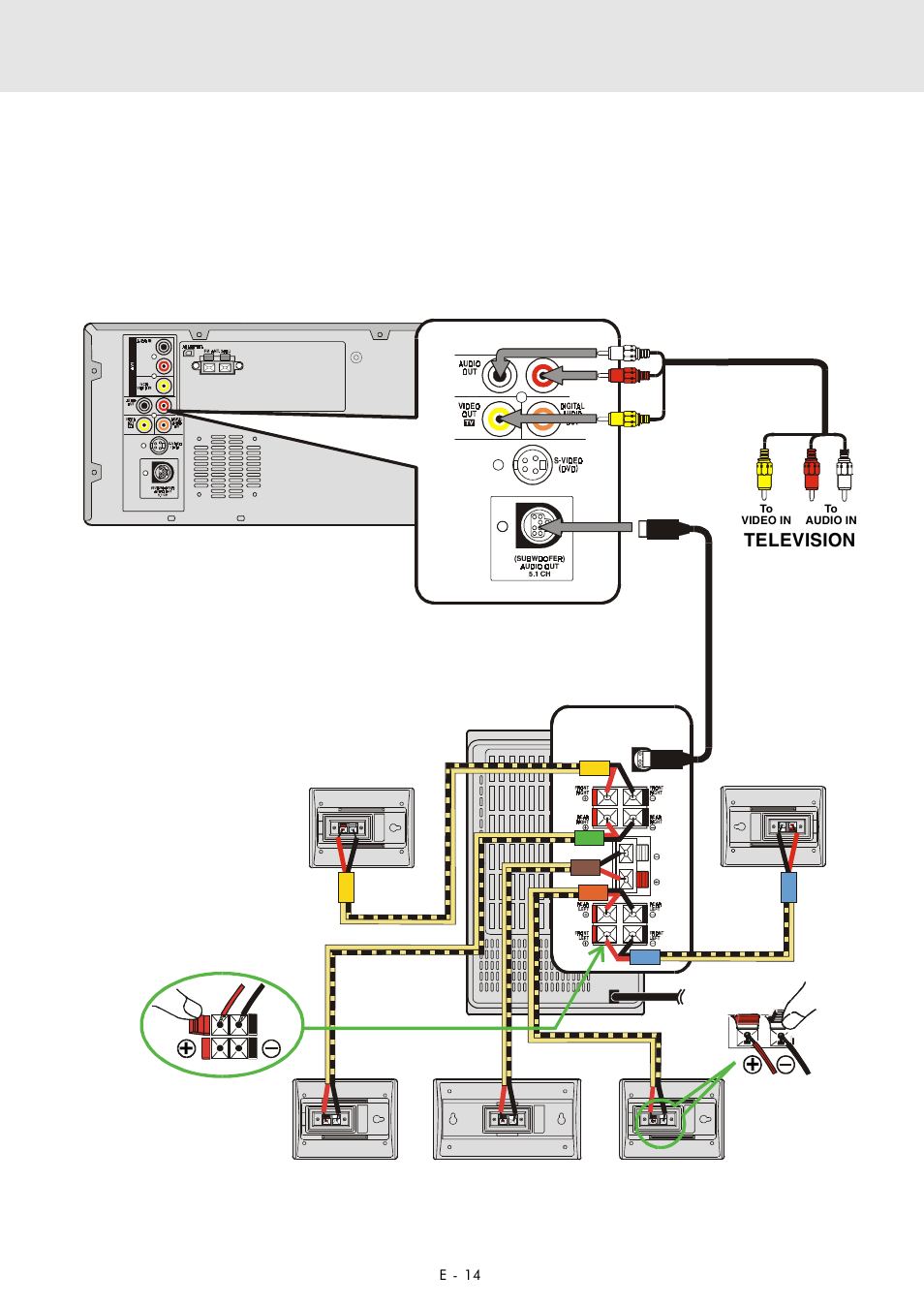 Setup, D. connecting the speakers & subwoofer, Subwoofer main unit | Television | Zoom DVD Home Theatre System User Manual | Page 15 / 44