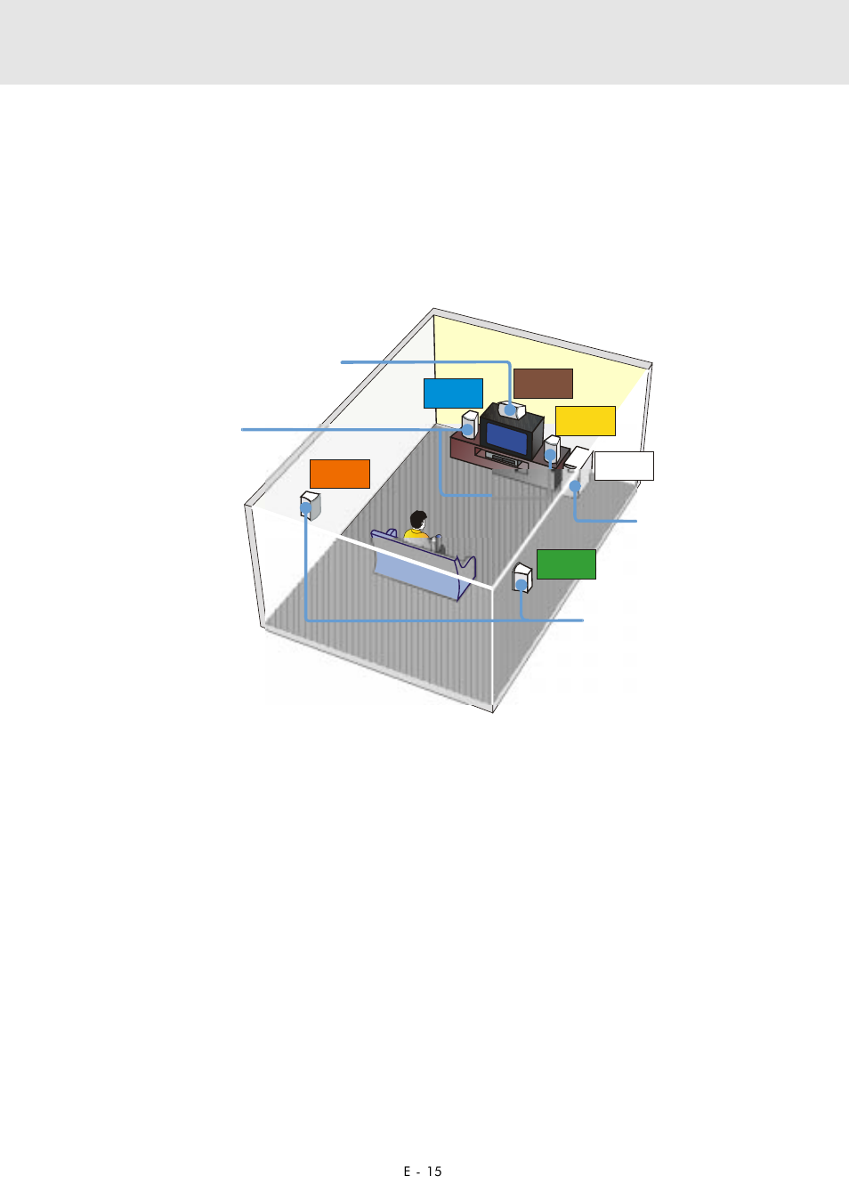 Setup, E. positioning the speakers and subwoofer | Zoom DVD Home Theatre System User Manual | Page 16 / 44